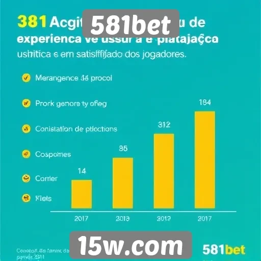 Experiência do usuário no 581bet avaliada